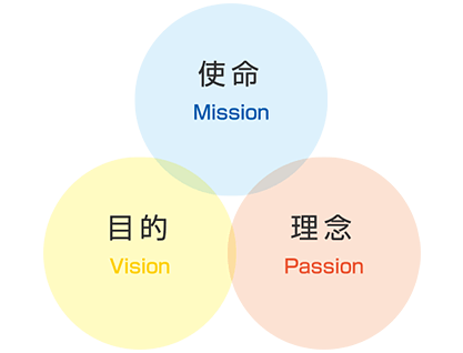 診療コンセプト