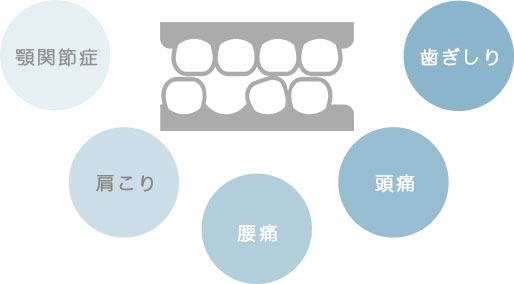 噛み合わせと症状